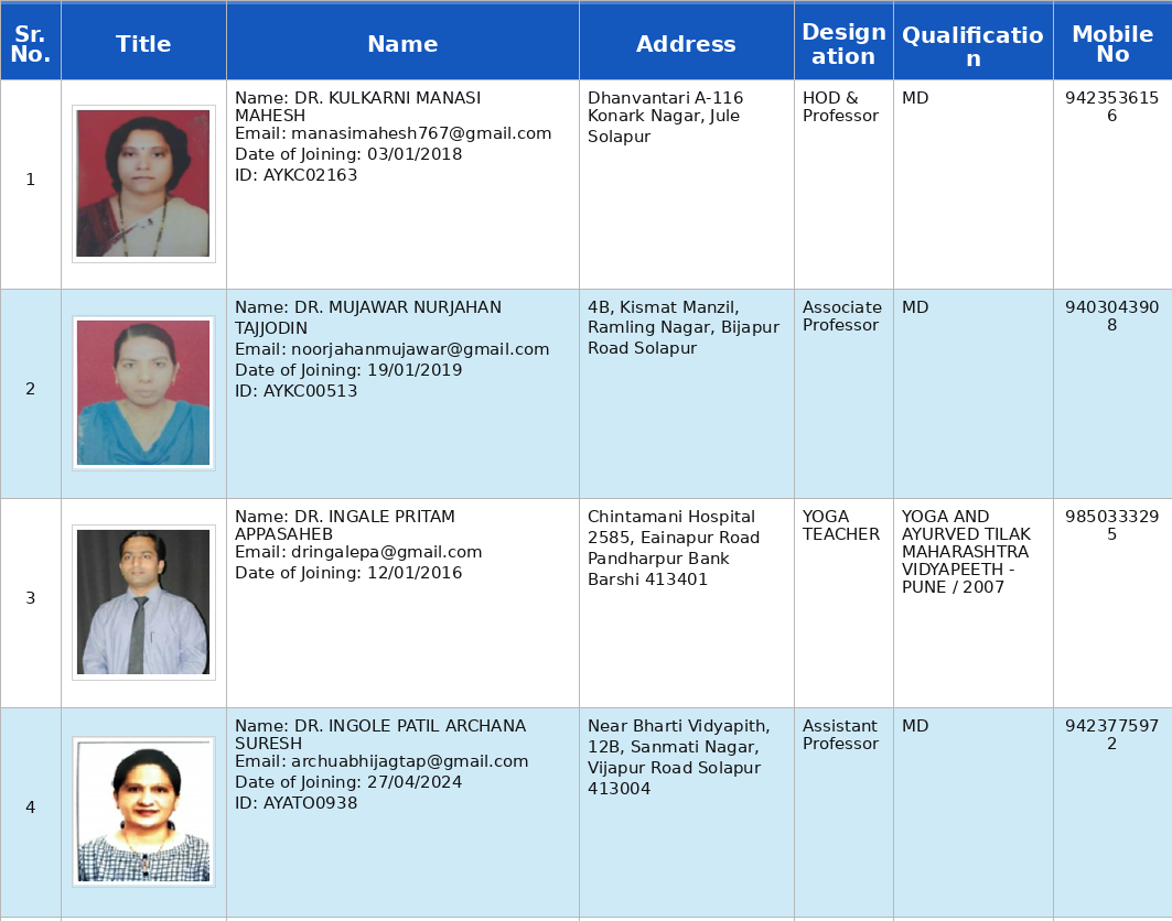 SWASTHAVRITTA & YOGA Teaching Staff
